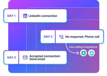 Graphic of workflows and automation within Kaspr